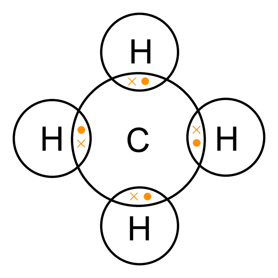 Methane Formula