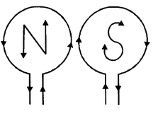 permanent magnets