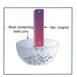 magnet attract iron