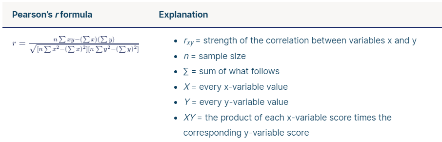 Effect Size Formula 