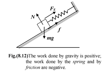 Work Energy Theorem
