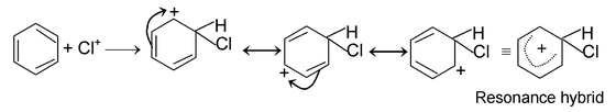 Mechanism Of Organic Reaction