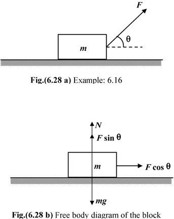 Angle Of Friction