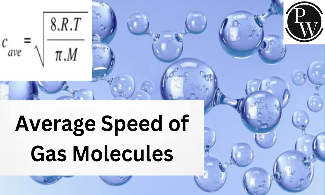 Average Speed of Gas Molecules