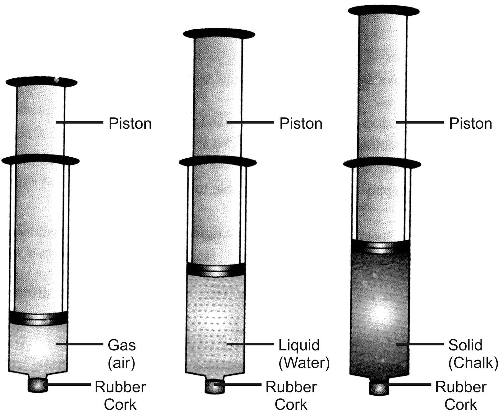 STATES OF MATTER