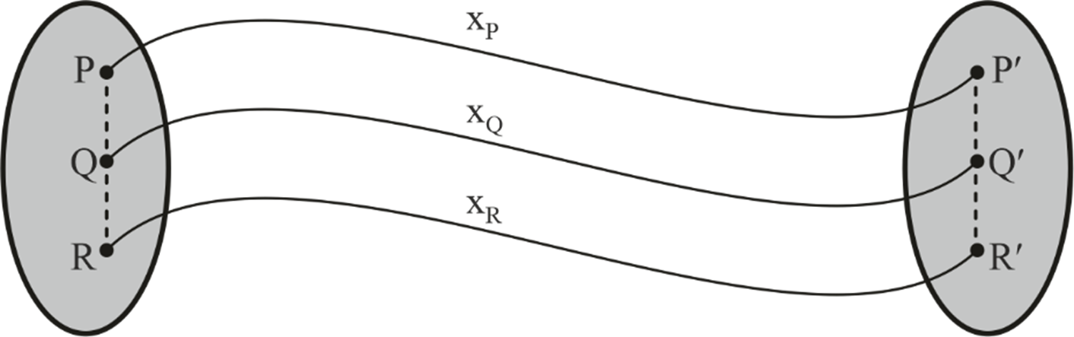 Curvilinear motion of an object