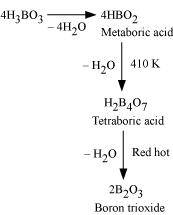 chapter 11- p- Block Elements