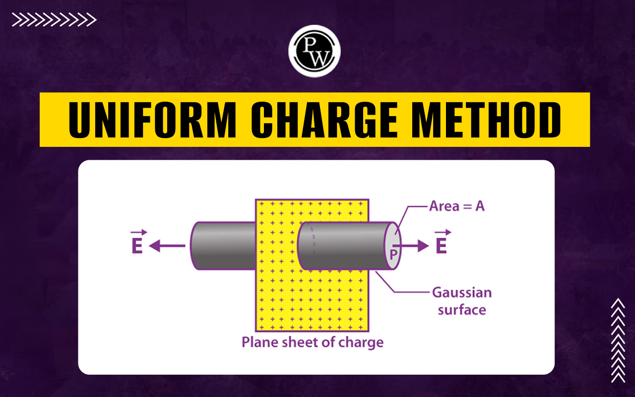 Uniform Charge Method - Meaning, Types, Factors