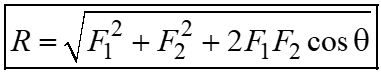 Parallelogram Law resultant force formula