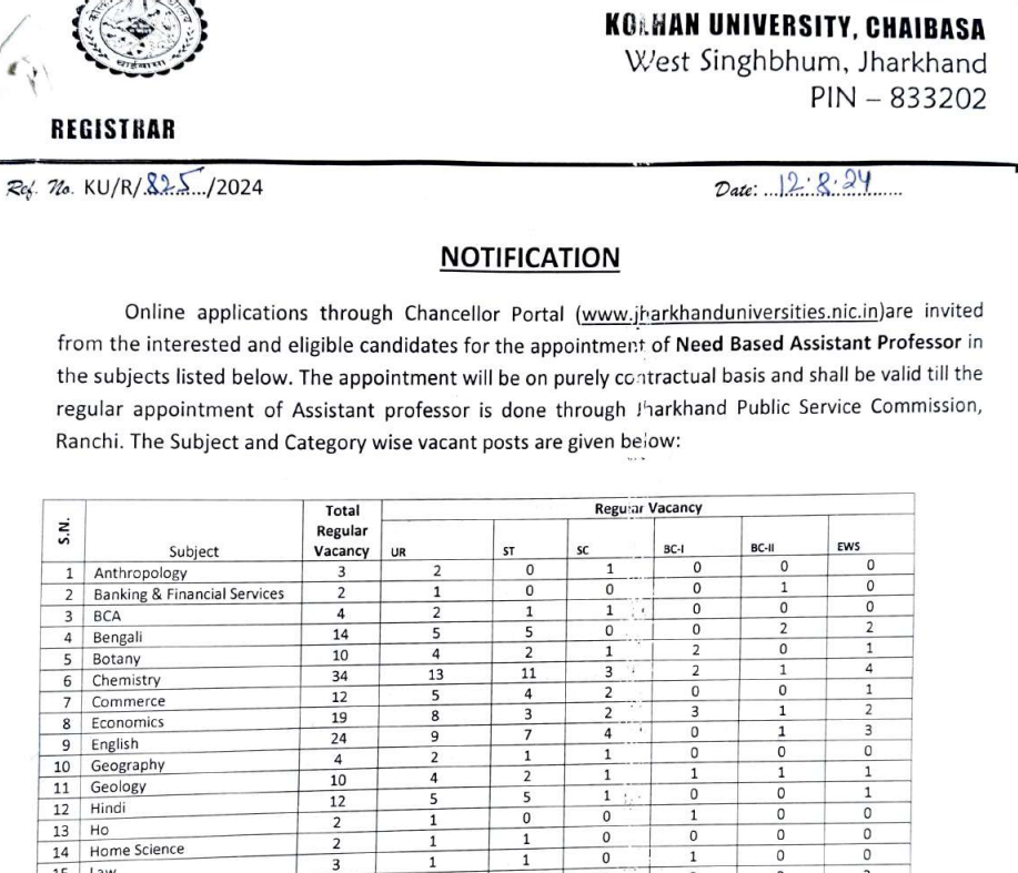 Kolhan University Assistant Professor Notification 2024