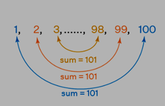 Arithmetic Progression 
