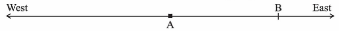 NCERT Solutions for Class 7 Maths Integers Exercise 1.1