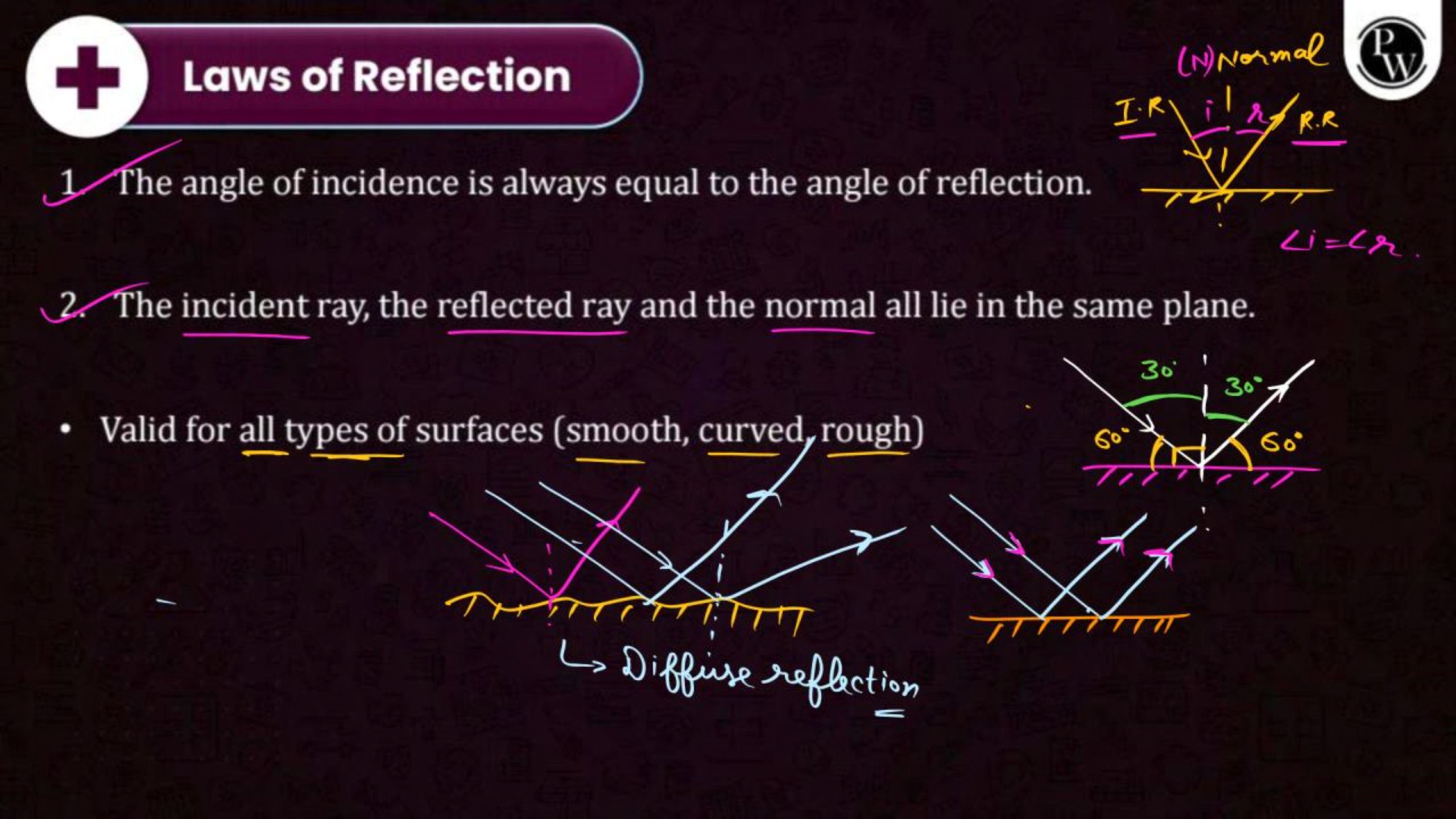 Ray Optics and Optical Instruments NEET Notes