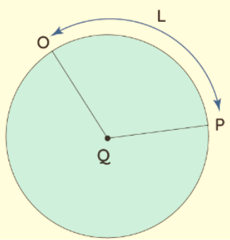 Arc length formula