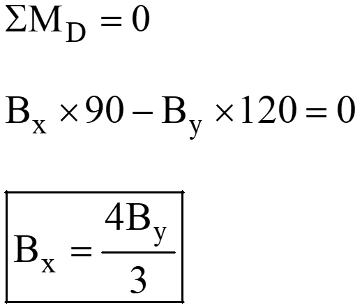 Equation of member equilibrium