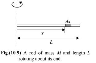 Moment Of Inertia