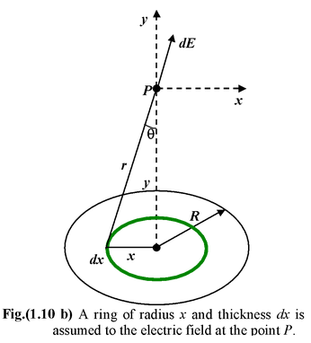 Electric Field
