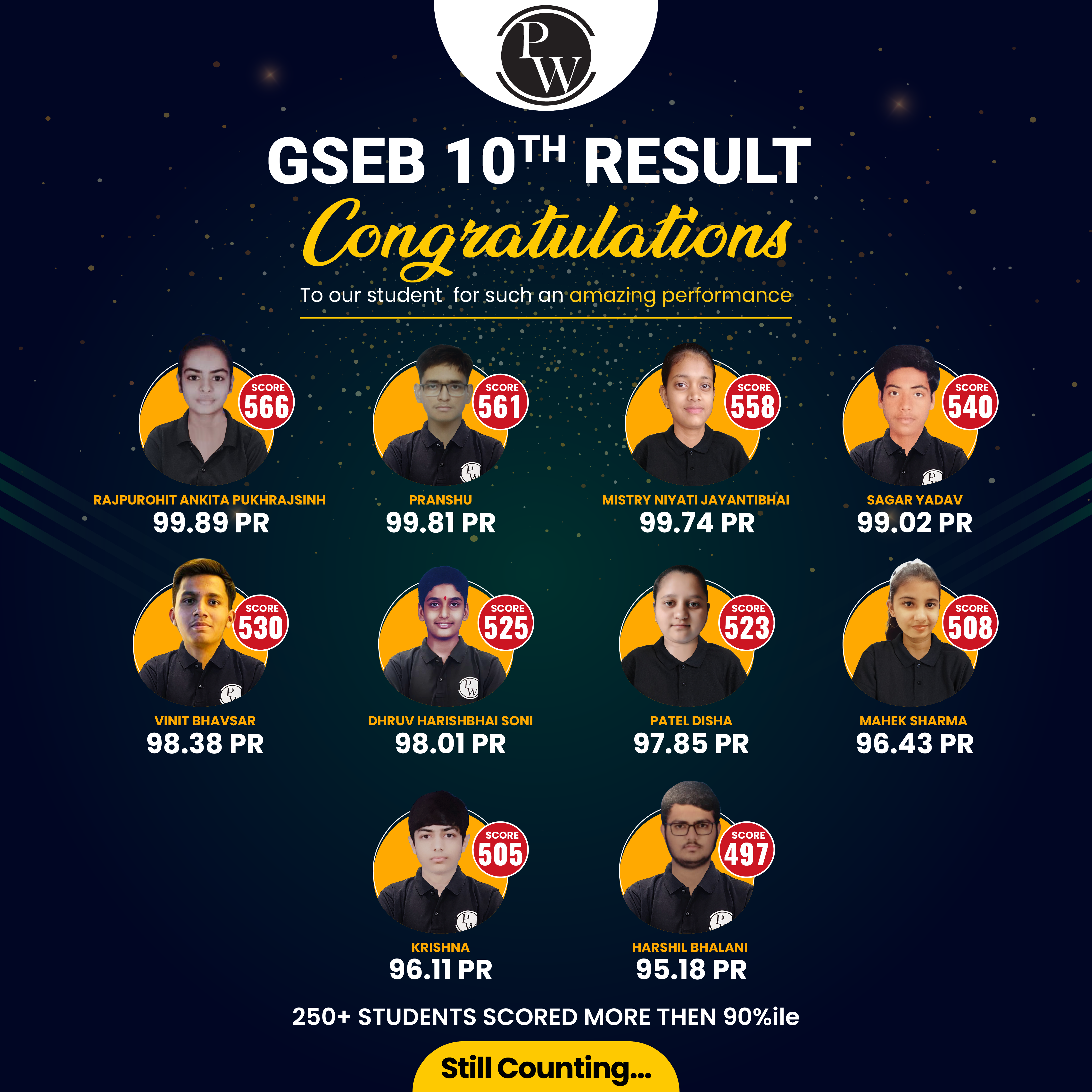 GSEB SSC Topper List 2023