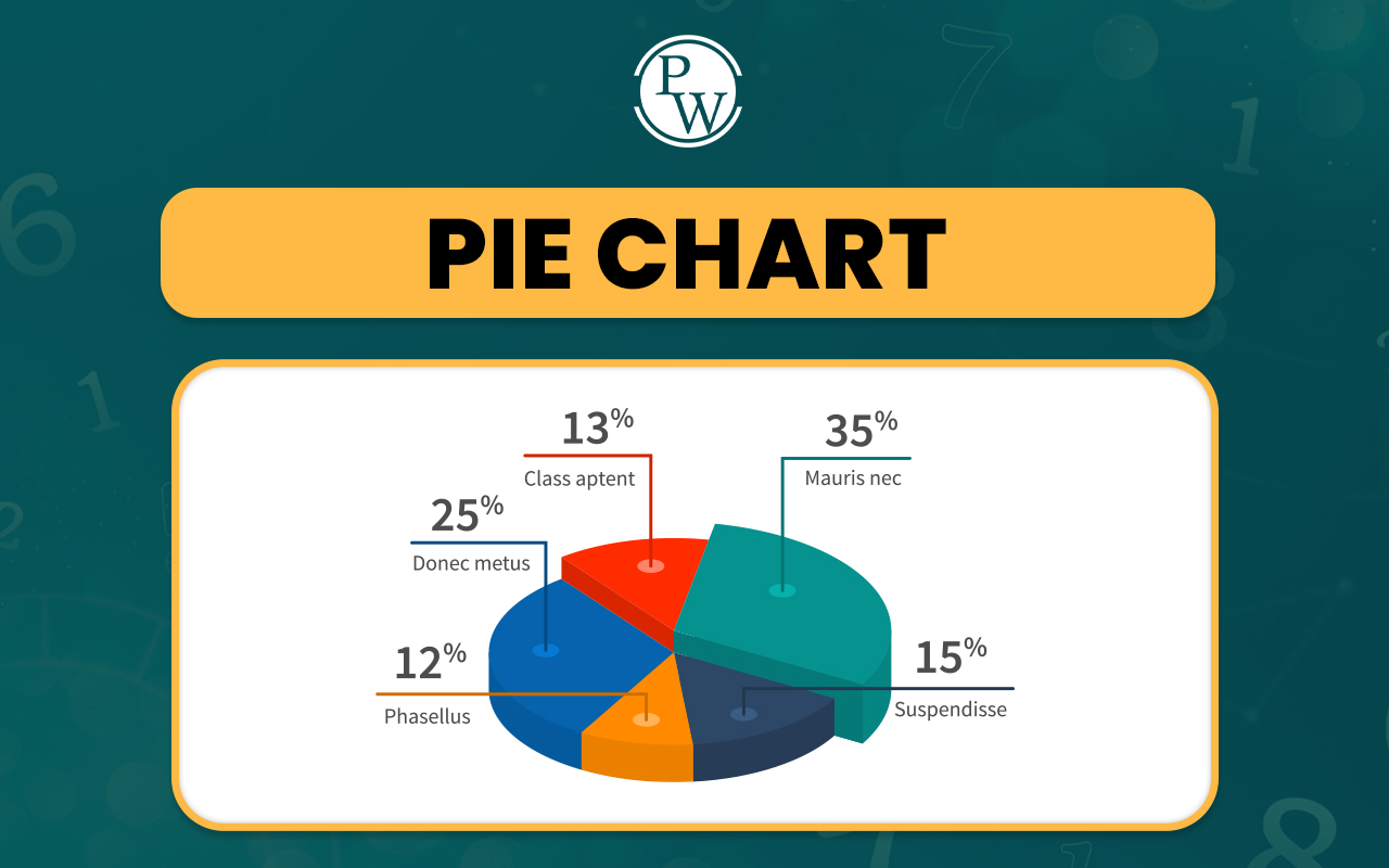 Pie Chart