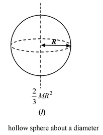Moment Of Inertia
