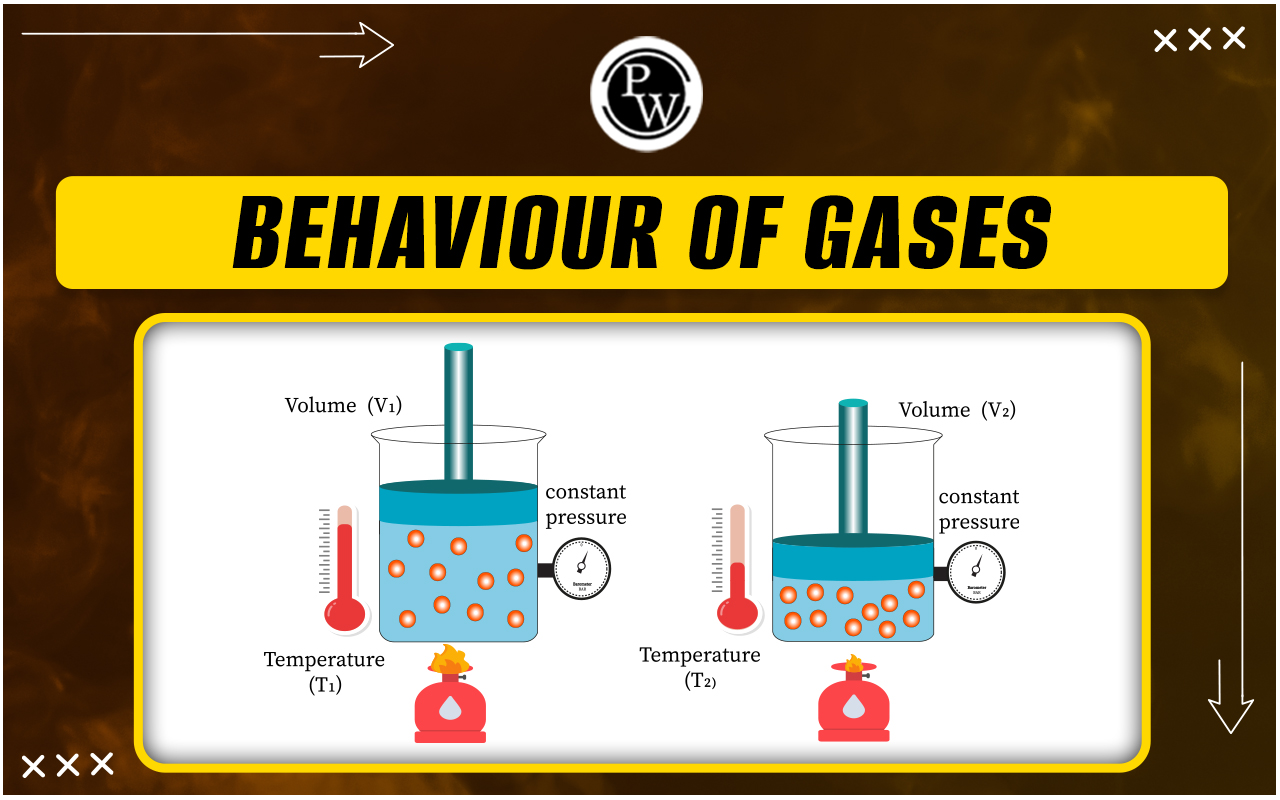 Behavior Of Gases