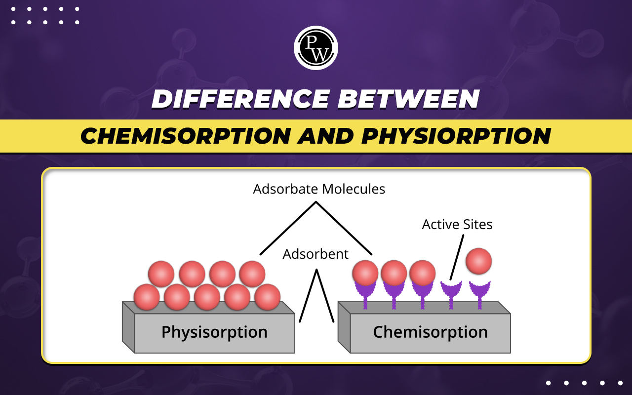 Difference Between Chemisorption And Physisorption