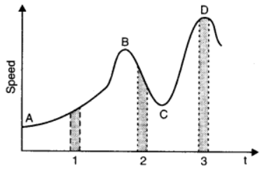  Class 11 Physics 