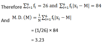 NCERT Solutions for Class 11 Maths Chapter 15 Statistics