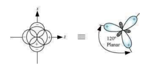 Chemical Bonding And Molecular Structure