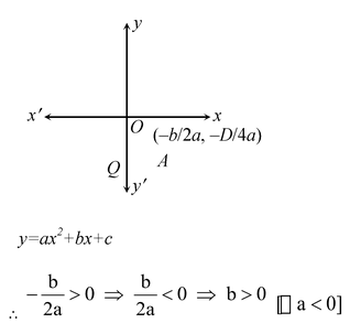 polynomials