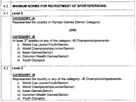 ICF sports quota
