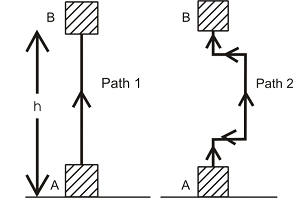 POTENTIAL ENERGY