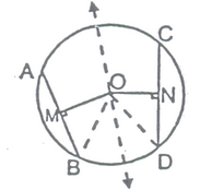CIRCUMFERENCE OF A CIRCLE
