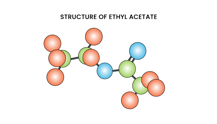 Chemisrtry articles ethyl acetate
