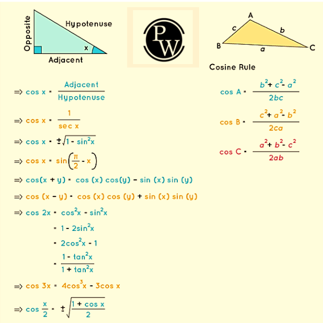 Cosine Formulas
