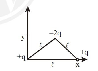 Electric Charge and Field