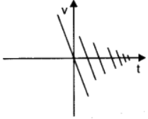 NCERT Solutions for Class 11 Physics 