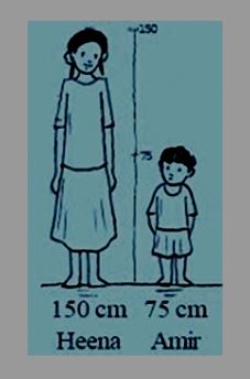 Comparing Quantities Examples
