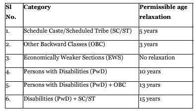 india post gds selection process