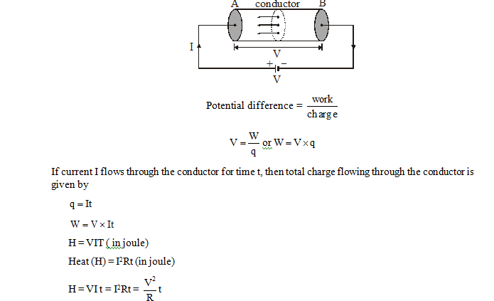 electricity of electric current