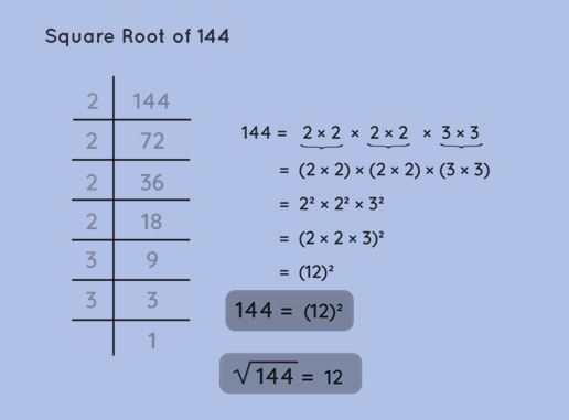 Square root of 144
