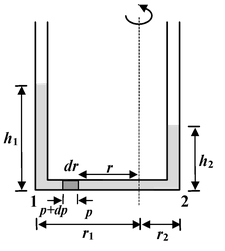 Buoyancy: Archimedes’ Principle