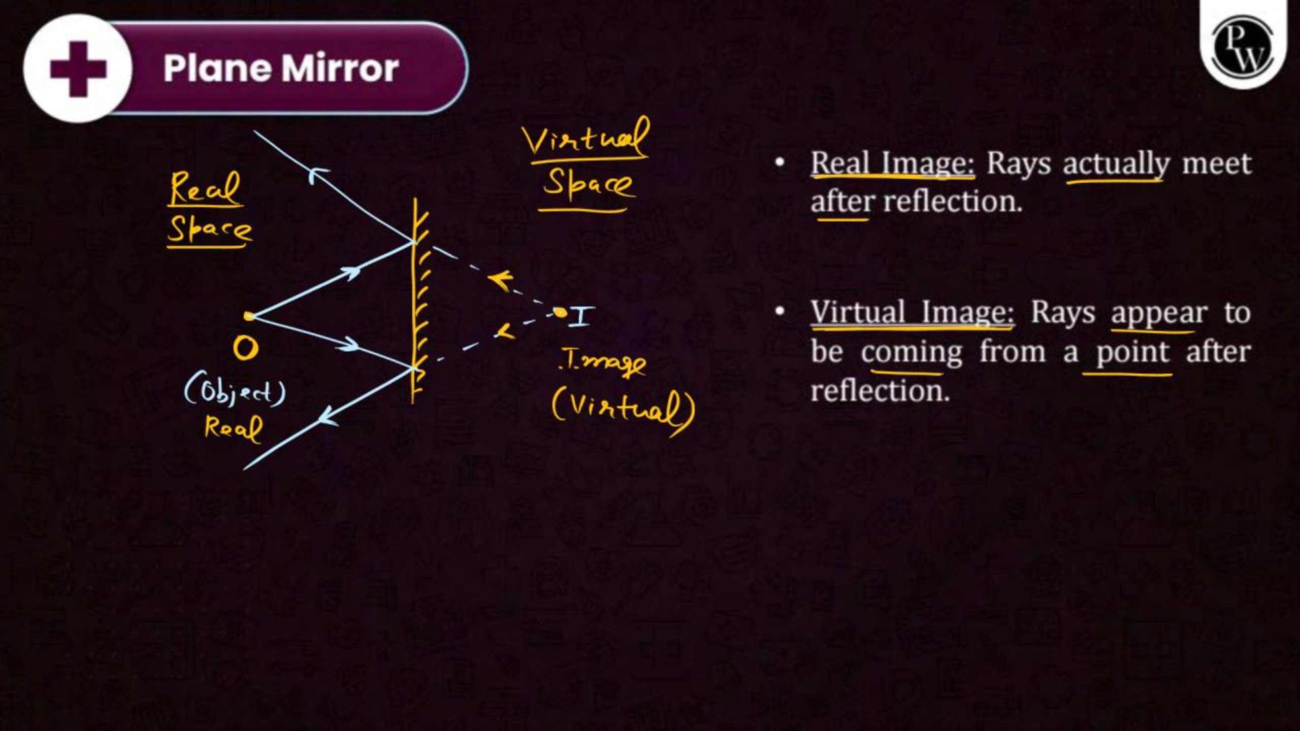Ray Optics and Optical Instruments NEET Notes