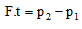IMPULSES OF FORCE