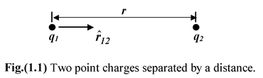 Coulomb’s Law