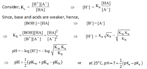 salts of weak acids
