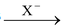 Methods Of Preparation Of Alkyl Halides