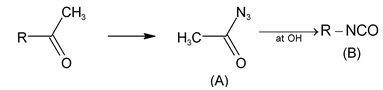 Cyanides And Isocyanides 
