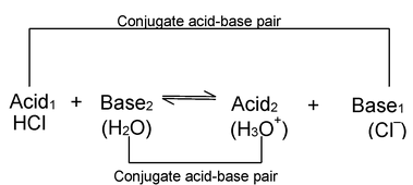 Modern Concepts of Acids and Bases