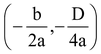 polynomials